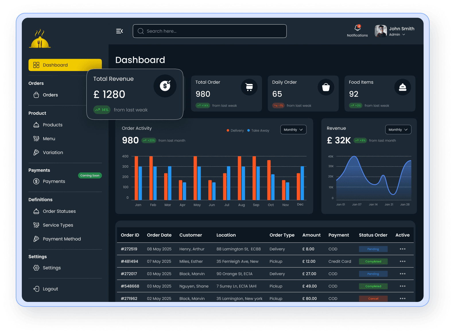 Dashboard Dark