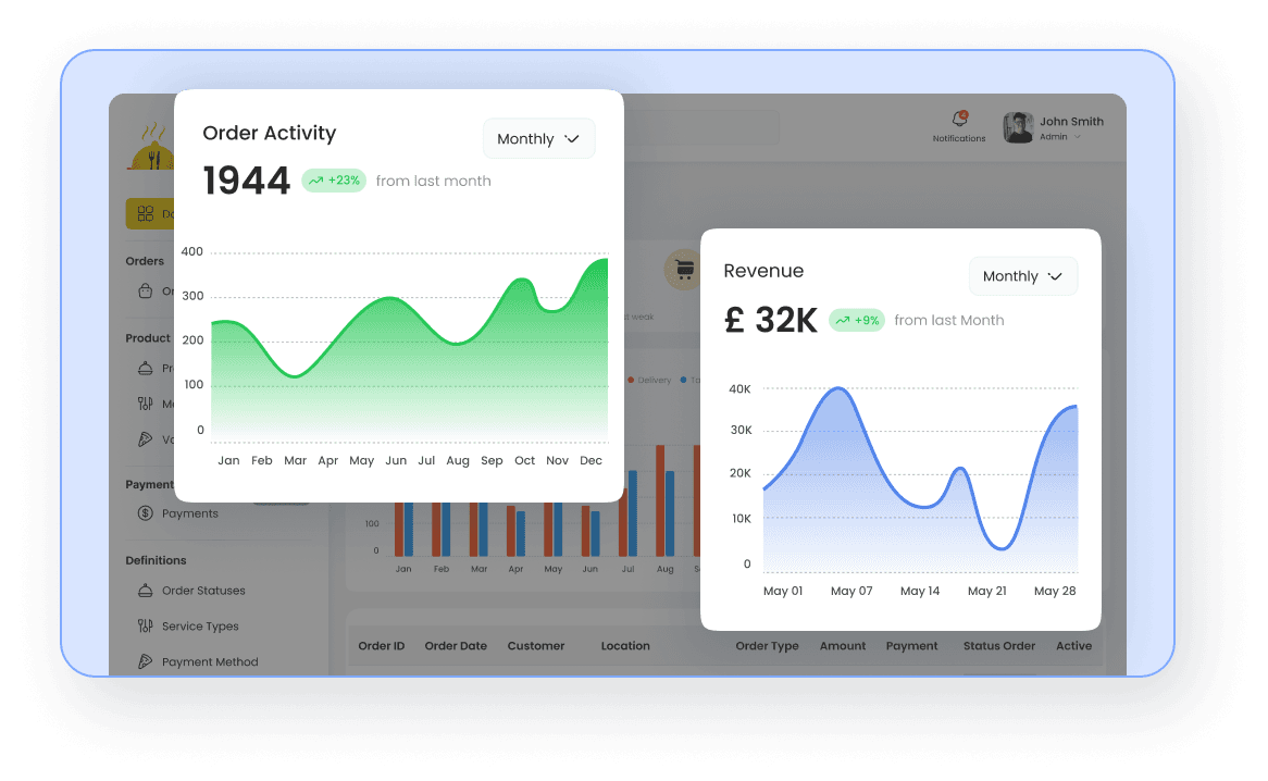 Analyze & Grow