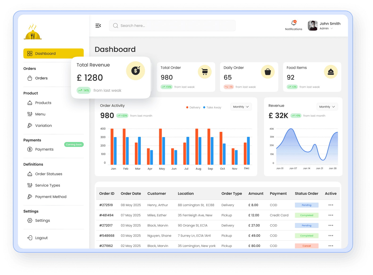 Dashboard