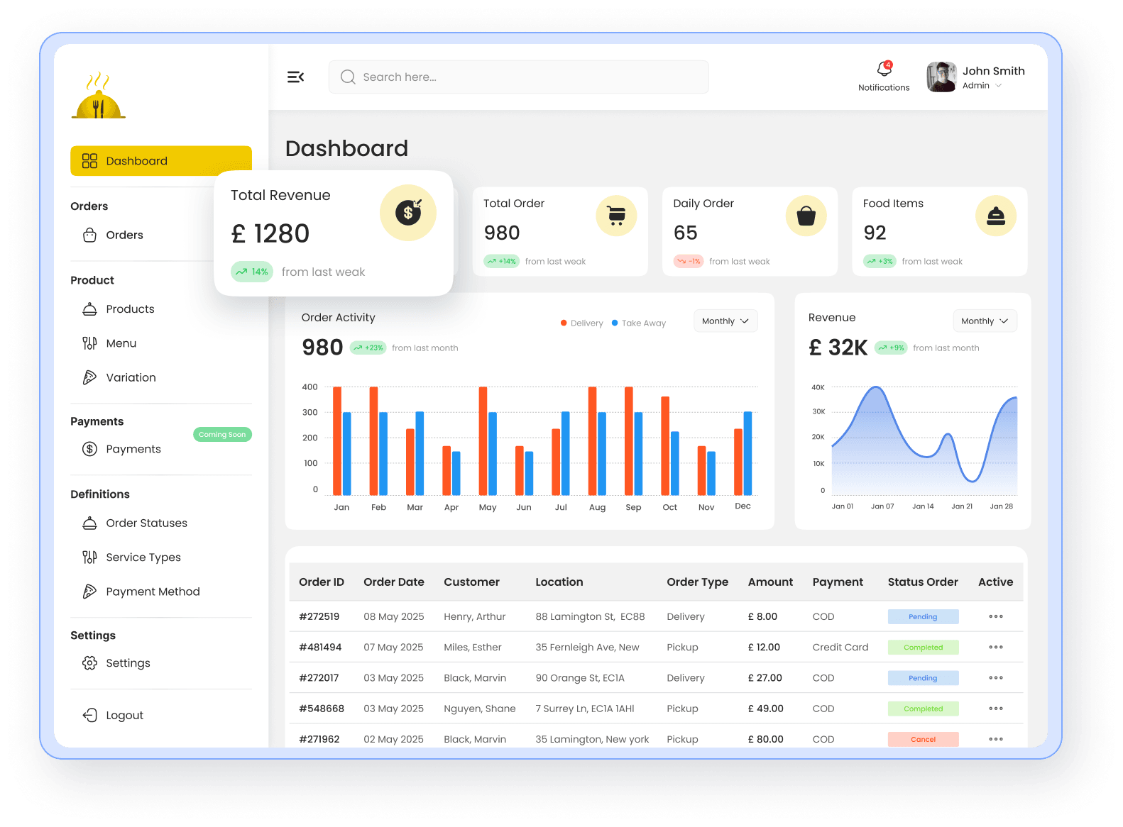 FoodFlick Dashboard
