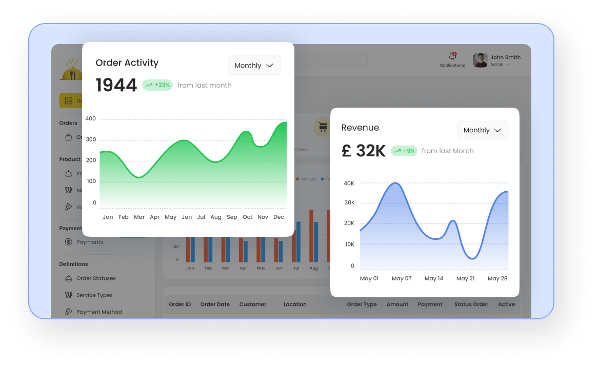 Step 4: Track Performance & Grow - Online Order Management System